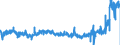 KN 25232900 /Exporte /Einheit = Preise (Euro/Tonne) /Partnerland: Niederlande /Meldeland: Eur27_2020 /25232900:Portlandzement, Normal Oder Moderiert (Ausg. WeiÃŸ, Auch KÃ¼nstlich GefÃ¤rbt)
