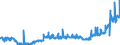 KN 25232900 /Exporte /Einheit = Preise (Euro/Tonne) /Partnerland: Deutschland /Meldeland: Eur27_2020 /25232900:Portlandzement, Normal Oder Moderiert (Ausg. WeiÃŸ, Auch KÃ¼nstlich GefÃ¤rbt)