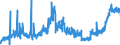 KN 25232900 /Exporte /Einheit = Preise (Euro/Tonne) /Partnerland: Italien /Meldeland: Eur27_2020 /25232900:Portlandzement, Normal Oder Moderiert (Ausg. WeiÃŸ, Auch KÃ¼nstlich GefÃ¤rbt)
