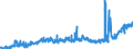 KN 25232900 /Exporte /Einheit = Preise (Euro/Tonne) /Partnerland: Ver.koenigreich /Meldeland: Eur27_2020 /25232900:Portlandzement, Normal Oder Moderiert (Ausg. WeiÃŸ, Auch KÃ¼nstlich GefÃ¤rbt)