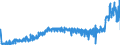 KN 25232900 /Exporte /Einheit = Preise (Euro/Tonne) /Partnerland: Daenemark /Meldeland: Eur27_2020 /25232900:Portlandzement, Normal Oder Moderiert (Ausg. WeiÃŸ, Auch KÃ¼nstlich GefÃ¤rbt)