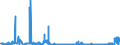 KN 25232900 /Exporte /Einheit = Preise (Euro/Tonne) /Partnerland: Griechenland /Meldeland: Eur27_2020 /25232900:Portlandzement, Normal Oder Moderiert (Ausg. WeiÃŸ, Auch KÃ¼nstlich GefÃ¤rbt)