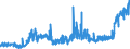 KN 25232900 /Exporte /Einheit = Preise (Euro/Tonne) /Partnerland: Spanien /Meldeland: Eur27_2020 /25232900:Portlandzement, Normal Oder Moderiert (Ausg. WeiÃŸ, Auch KÃ¼nstlich GefÃ¤rbt)