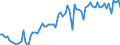 KN 25232900 /Exporte /Einheit = Preise (Euro/Tonne) /Partnerland: Ver.koenigreich(Ohne Nordirland) /Meldeland: Eur27_2020 /25232900:Portlandzement, Normal Oder Moderiert (Ausg. WeiÃŸ, Auch KÃ¼nstlich GefÃ¤rbt)