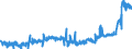 KN 25232900 /Exporte /Einheit = Preise (Euro/Tonne) /Partnerland: Belgien /Meldeland: Eur27_2020 /25232900:Portlandzement, Normal Oder Moderiert (Ausg. WeiÃŸ, Auch KÃ¼nstlich GefÃ¤rbt)