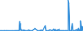 KN 25232900 /Exporte /Einheit = Preise (Euro/Tonne) /Partnerland: Island /Meldeland: Eur27_2020 /25232900:Portlandzement, Normal Oder Moderiert (Ausg. WeiÃŸ, Auch KÃ¼nstlich GefÃ¤rbt)