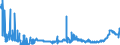 KN 25232900 /Exporte /Einheit = Preise (Euro/Tonne) /Partnerland: Schweden /Meldeland: Eur27_2020 /25232900:Portlandzement, Normal Oder Moderiert (Ausg. WeiÃŸ, Auch KÃ¼nstlich GefÃ¤rbt)