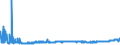 KN 25232900 /Exporte /Einheit = Preise (Euro/Tonne) /Partnerland: Finnland /Meldeland: Eur27_2020 /25232900:Portlandzement, Normal Oder Moderiert (Ausg. WeiÃŸ, Auch KÃ¼nstlich GefÃ¤rbt)