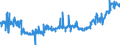 KN 25232900 /Exporte /Einheit = Preise (Euro/Tonne) /Partnerland: Oesterreich /Meldeland: Eur27_2020 /25232900:Portlandzement, Normal Oder Moderiert (Ausg. WeiÃŸ, Auch KÃ¼nstlich GefÃ¤rbt)