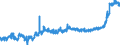 KN 25232900 /Exporte /Einheit = Preise (Euro/Tonne) /Partnerland: Schweiz /Meldeland: Eur27_2020 /25232900:Portlandzement, Normal Oder Moderiert (Ausg. WeiÃŸ, Auch KÃ¼nstlich GefÃ¤rbt)