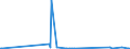 KN 25232900 /Exporte /Einheit = Preise (Euro/Tonne) /Partnerland: Faeroeer Inseln /Meldeland: Eur27_2020 /25232900:Portlandzement, Normal Oder Moderiert (Ausg. WeiÃŸ, Auch KÃ¼nstlich GefÃ¤rbt)