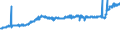 KN 25232900 /Exporte /Einheit = Preise (Euro/Tonne) /Partnerland: Andorra /Meldeland: Eur27_2020 /25232900:Portlandzement, Normal Oder Moderiert (Ausg. WeiÃŸ, Auch KÃ¼nstlich GefÃ¤rbt)
