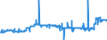 KN 25232900 /Exporte /Einheit = Preise (Euro/Tonne) /Partnerland: Malta /Meldeland: Eur27_2020 /25232900:Portlandzement, Normal Oder Moderiert (Ausg. WeiÃŸ, Auch KÃ¼nstlich GefÃ¤rbt)