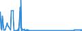KN 25232900 /Exporte /Einheit = Preise (Euro/Tonne) /Partnerland: Estland /Meldeland: Eur27_2020 /25232900:Portlandzement, Normal Oder Moderiert (Ausg. WeiÃŸ, Auch KÃ¼nstlich GefÃ¤rbt)