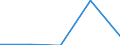 KN 25232900 /Exporte /Einheit = Preise (Euro/Tonne) /Partnerland: Sowjetunion /Meldeland: Eur27 /25232900:Portlandzement, Normal Oder Moderiert (Ausg. WeiÃŸ, Auch KÃ¼nstlich GefÃ¤rbt)