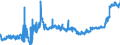KN 25232900 /Exporte /Einheit = Preise (Euro/Tonne) /Partnerland: Polen /Meldeland: Eur27_2020 /25232900:Portlandzement, Normal Oder Moderiert (Ausg. WeiÃŸ, Auch KÃ¼nstlich GefÃ¤rbt)