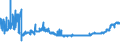 KN 25232900 /Exporte /Einheit = Preise (Euro/Tonne) /Partnerland: Ungarn /Meldeland: Eur27_2020 /25232900:Portlandzement, Normal Oder Moderiert (Ausg. WeiÃŸ, Auch KÃ¼nstlich GefÃ¤rbt)