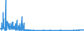 KN 25232900 /Exporte /Einheit = Preise (Euro/Tonne) /Partnerland: Rumaenien /Meldeland: Eur27_2020 /25232900:Portlandzement, Normal Oder Moderiert (Ausg. WeiÃŸ, Auch KÃ¼nstlich GefÃ¤rbt)