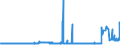 KN 25232900 /Exporte /Einheit = Preise (Euro/Tonne) /Partnerland: Albanien /Meldeland: Eur27_2020 /25232900:Portlandzement, Normal Oder Moderiert (Ausg. WeiÃŸ, Auch KÃ¼nstlich GefÃ¤rbt)