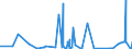KN 25232900 /Exporte /Einheit = Preise (Euro/Tonne) /Partnerland: Moldau /Meldeland: Eur27_2020 /25232900:Portlandzement, Normal Oder Moderiert (Ausg. WeiÃŸ, Auch KÃ¼nstlich GefÃ¤rbt)