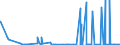 KN 25232900 /Exporte /Einheit = Preise (Euro/Tonne) /Partnerland: Aserbaidschan /Meldeland: Eur27_2020 /25232900:Portlandzement, Normal Oder Moderiert (Ausg. WeiÃŸ, Auch KÃ¼nstlich GefÃ¤rbt)