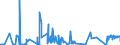 KN 25232900 /Exporte /Einheit = Preise (Euro/Tonne) /Partnerland: Kasachstan /Meldeland: Eur27_2020 /25232900:Portlandzement, Normal Oder Moderiert (Ausg. WeiÃŸ, Auch KÃ¼nstlich GefÃ¤rbt)