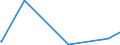 KN 25232900 /Exporte /Einheit = Preise (Euro/Tonne) /Partnerland: Kirgistan /Meldeland: Eur27_2020 /25232900:Portlandzement, Normal Oder Moderiert (Ausg. WeiÃŸ, Auch KÃ¼nstlich GefÃ¤rbt)