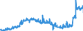 KN 25232900 /Exporte /Einheit = Preise (Euro/Tonne) /Partnerland: Slowenien /Meldeland: Eur27_2020 /25232900:Portlandzement, Normal Oder Moderiert (Ausg. WeiÃŸ, Auch KÃ¼nstlich GefÃ¤rbt)