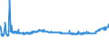 KN 25232900 /Exporte /Einheit = Preise (Euro/Tonne) /Partnerland: Kroatien /Meldeland: Eur27_2020 /25232900:Portlandzement, Normal Oder Moderiert (Ausg. WeiÃŸ, Auch KÃ¼nstlich GefÃ¤rbt)