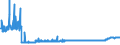 KN 25232900 /Exporte /Einheit = Preise (Euro/Tonne) /Partnerland: Bosn.-herzegowina /Meldeland: Eur27_2020 /25232900:Portlandzement, Normal Oder Moderiert (Ausg. WeiÃŸ, Auch KÃ¼nstlich GefÃ¤rbt)
