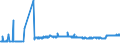 KN 25232900 /Exporte /Einheit = Preise (Euro/Tonne) /Partnerland: Ehem.jug.rep.mazed /Meldeland: Eur27_2020 /25232900:Portlandzement, Normal Oder Moderiert (Ausg. WeiÃŸ, Auch KÃ¼nstlich GefÃ¤rbt)