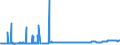 KN 25232900 /Exporte /Einheit = Preise (Euro/Tonne) /Partnerland: Montenegro /Meldeland: Eur27_2020 /25232900:Portlandzement, Normal Oder Moderiert (Ausg. WeiÃŸ, Auch KÃ¼nstlich GefÃ¤rbt)