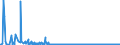 KN 25232900 /Exporte /Einheit = Preise (Euro/Tonne) /Partnerland: Serbien /Meldeland: Eur27_2020 /25232900:Portlandzement, Normal Oder Moderiert (Ausg. WeiÃŸ, Auch KÃ¼nstlich GefÃ¤rbt)