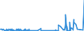 KN 25232900 /Exporte /Einheit = Preise (Euro/Tonne) /Partnerland: Libyen /Meldeland: Eur27_2020 /25232900:Portlandzement, Normal Oder Moderiert (Ausg. WeiÃŸ, Auch KÃ¼nstlich GefÃ¤rbt)