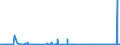 KN 25232900 /Exporte /Einheit = Preise (Euro/Tonne) /Partnerland: Aegypten /Meldeland: Eur27_2020 /25232900:Portlandzement, Normal Oder Moderiert (Ausg. WeiÃŸ, Auch KÃ¼nstlich GefÃ¤rbt)