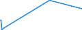 KN 25232900 /Exporte /Einheit = Preise (Euro/Tonne) /Partnerland: Niger /Meldeland: Europäische Union /25232900:Portlandzement, Normal Oder Moderiert (Ausg. WeiÃŸ, Auch KÃ¼nstlich GefÃ¤rbt)