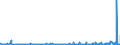 KN 25232900 /Exporte /Einheit = Preise (Euro/Tonne) /Partnerland: Guinea-biss. /Meldeland: Eur27_2020 /25232900:Portlandzement, Normal Oder Moderiert (Ausg. WeiÃŸ, Auch KÃ¼nstlich GefÃ¤rbt)