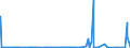 KN 25232900 /Exporte /Einheit = Preise (Euro/Tonne) /Partnerland: Guinea /Meldeland: Eur27_2020 /25232900:Portlandzement, Normal Oder Moderiert (Ausg. WeiÃŸ, Auch KÃ¼nstlich GefÃ¤rbt)