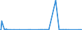 KN 25232900 /Exporte /Einheit = Preise (Euro/Tonne) /Partnerland: Togo /Meldeland: Eur27_2020 /25232900:Portlandzement, Normal Oder Moderiert (Ausg. WeiÃŸ, Auch KÃ¼nstlich GefÃ¤rbt)