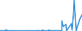 KN 25232900 /Exporte /Einheit = Preise (Euro/Tonne) /Partnerland: Benin /Meldeland: Eur27_2020 /25232900:Portlandzement, Normal Oder Moderiert (Ausg. WeiÃŸ, Auch KÃ¼nstlich GefÃ¤rbt)