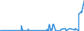 KN 25232900 /Exporte /Einheit = Preise (Euro/Tonne) /Partnerland: Nigeria /Meldeland: Eur27_2020 /25232900:Portlandzement, Normal Oder Moderiert (Ausg. WeiÃŸ, Auch KÃ¼nstlich GefÃ¤rbt)