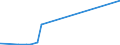 KN 25232900 /Exporte /Einheit = Preise (Euro/Tonne) /Partnerland: Zentralaf.republik /Meldeland: Eur15 /25232900:Portlandzement, Normal Oder Moderiert (Ausg. WeiÃŸ, Auch KÃ¼nstlich GefÃ¤rbt)
