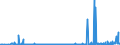 KN 25232900 /Exporte /Einheit = Preise (Euro/Tonne) /Partnerland: Aequat.guin. /Meldeland: Eur27_2020 /25232900:Portlandzement, Normal Oder Moderiert (Ausg. WeiÃŸ, Auch KÃ¼nstlich GefÃ¤rbt)