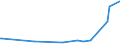 KN 25232900 /Exporte /Einheit = Preise (Euro/Tonne) /Partnerland: Burundi /Meldeland: Eur15 /25232900:Portlandzement, Normal Oder Moderiert (Ausg. WeiÃŸ, Auch KÃ¼nstlich GefÃ¤rbt)