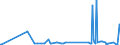 KN 25232900 /Exporte /Einheit = Preise (Euro/Tonne) /Partnerland: St. Helena /Meldeland: Europäische Union /25232900:Portlandzement, Normal Oder Moderiert (Ausg. WeiÃŸ, Auch KÃ¼nstlich GefÃ¤rbt)