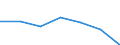 KN 25233000 /Exporte /Einheit = Preise (Euro/Tonne) /Partnerland: Schweiz /Meldeland: Eur27 /25233000: Tonerdeschmelzzement [01/01/1988-31/12/1988:Tonerdeschmelzzement