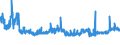KN 25233000 /Exporte /Einheit = Preise (Euro/Tonne) /Partnerland: Oesterreich /Meldeland: Eur27_2020 /25233000:Tonerdeschmelzzement