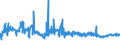 KN 25233000 /Exporte /Einheit = Preise (Euro/Tonne) /Partnerland: Polen /Meldeland: Eur27_2020 /25233000:Tonerdeschmelzzement