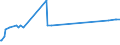 KN 25233000 /Exporte /Einheit = Preise (Euro/Tonne) /Partnerland: Kosovo /Meldeland: Eur27_2020 /25233000:Tonerdeschmelzzement
