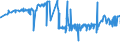 KN 25233000 /Exporte /Einheit = Preise (Euro/Tonne) /Partnerland: Ehem.jug.rep.mazed /Meldeland: Eur27_2020 /25233000:Tonerdeschmelzzement